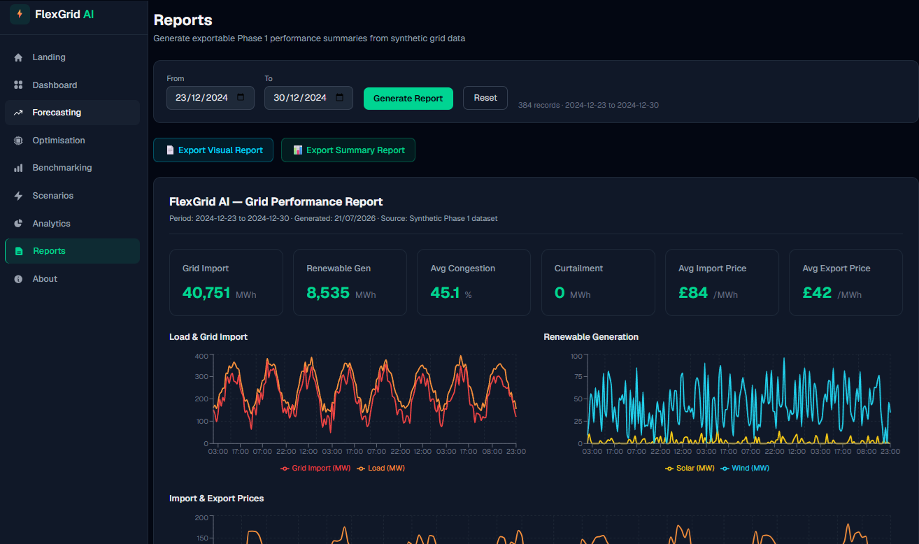 FlexGrid AI grid performance report with renewable generation, import metrics and time-series charts