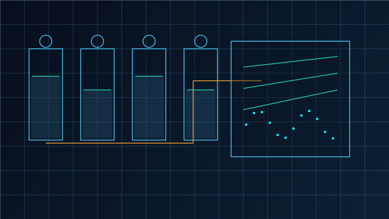 Technical visualisation of nonlinear tank control systems with sensor and control signals