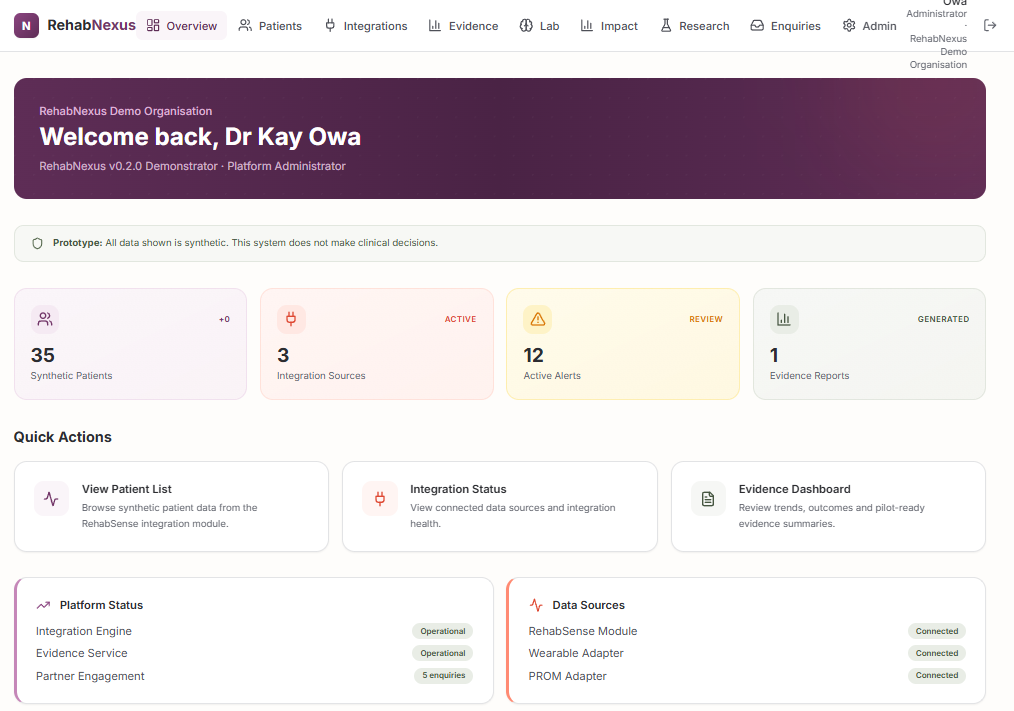 RehabNexus administrator overview showing synthetic patients, integrations, alerts and evidence status